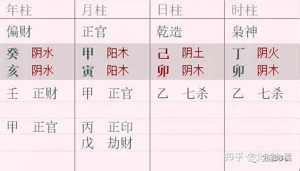 雍正八字|那些年雍正批过的八字